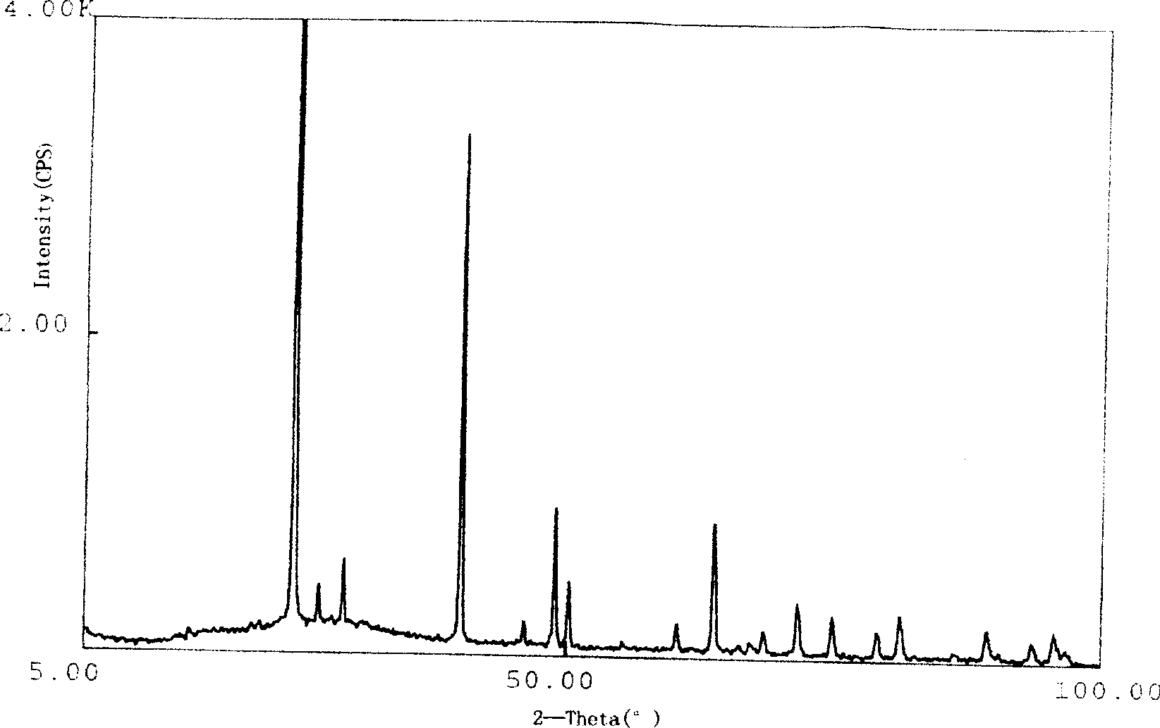 Boron phosphate preparation method