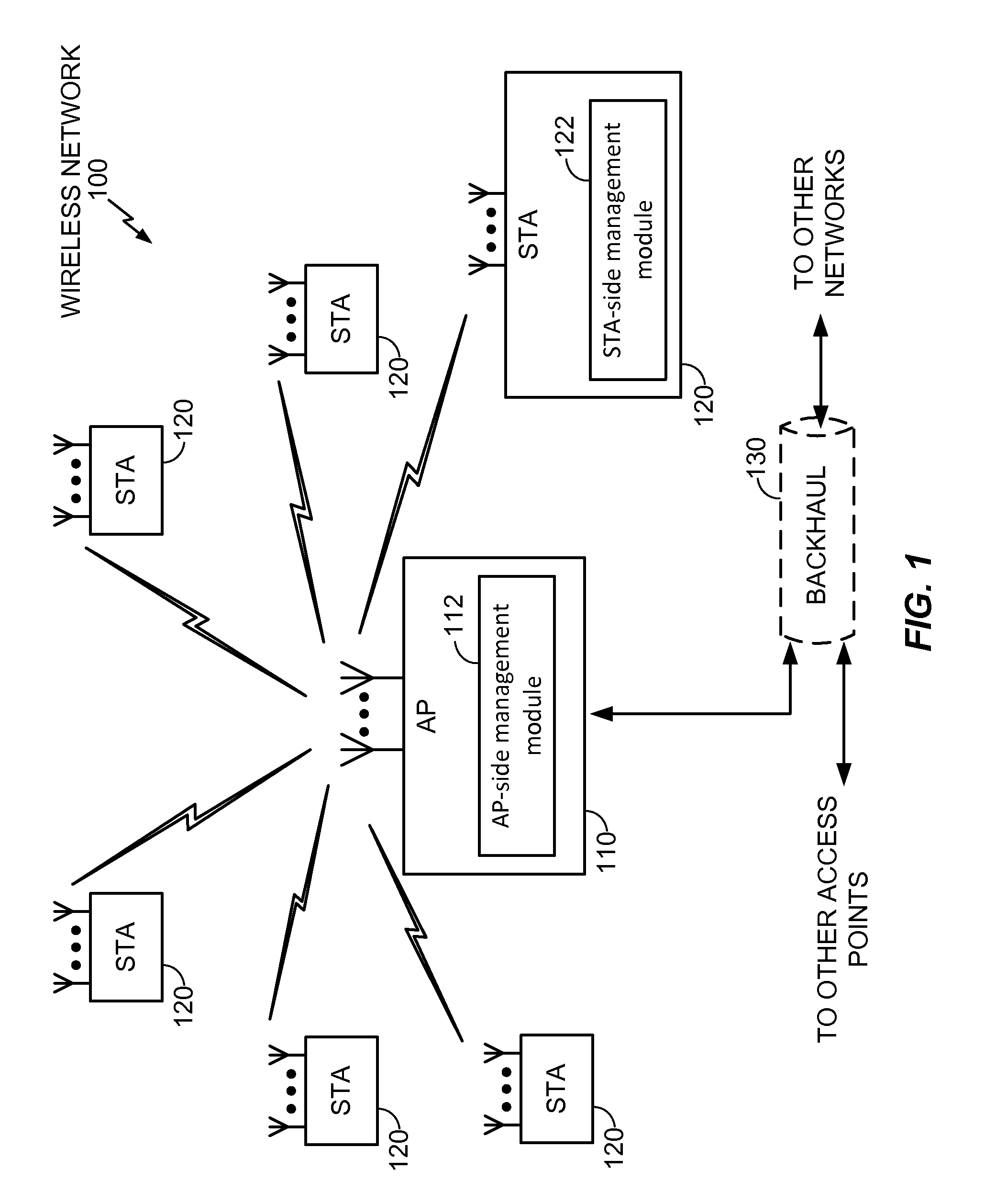 Centralized WIFI channel selection