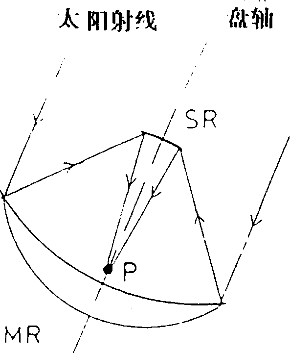 Large-bore solar collector with improved stability