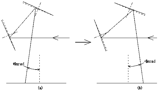 Long-range surface shape detector and detection method