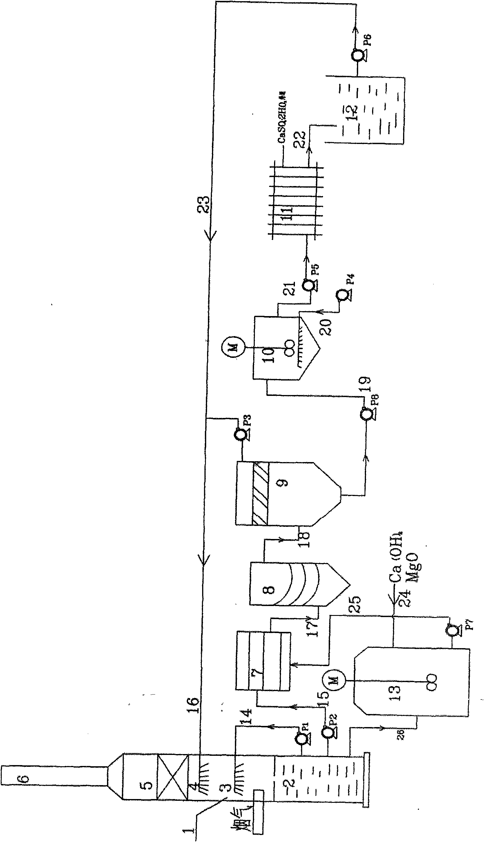 Flue gas desulfurization process through calc-alkaline regeneration magnesium sulfite cycle absorption method