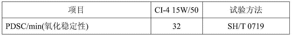 Formula and preparation method of low-carbon lubricating oil