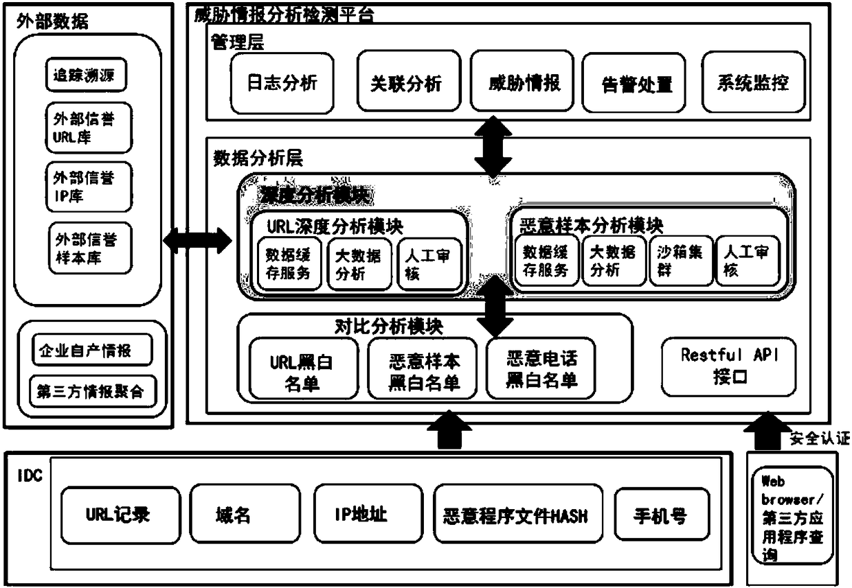 Threat intelligence processing method and apparatus