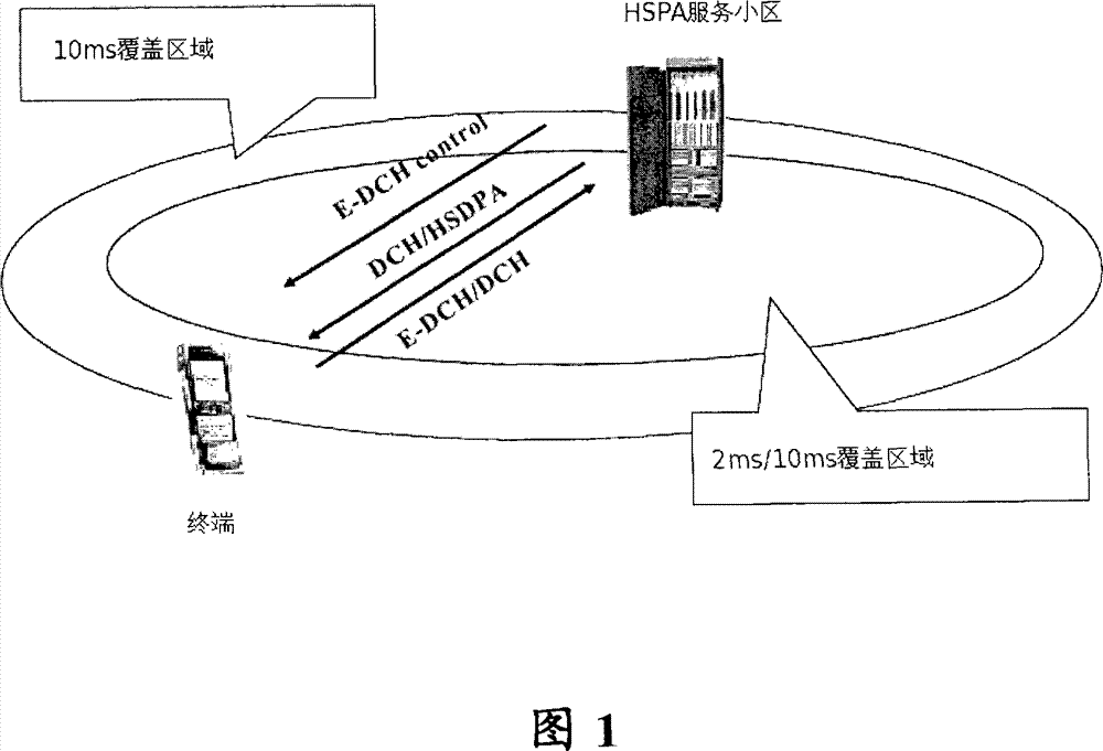 Resource scheduling method for high-speed wireless uplink