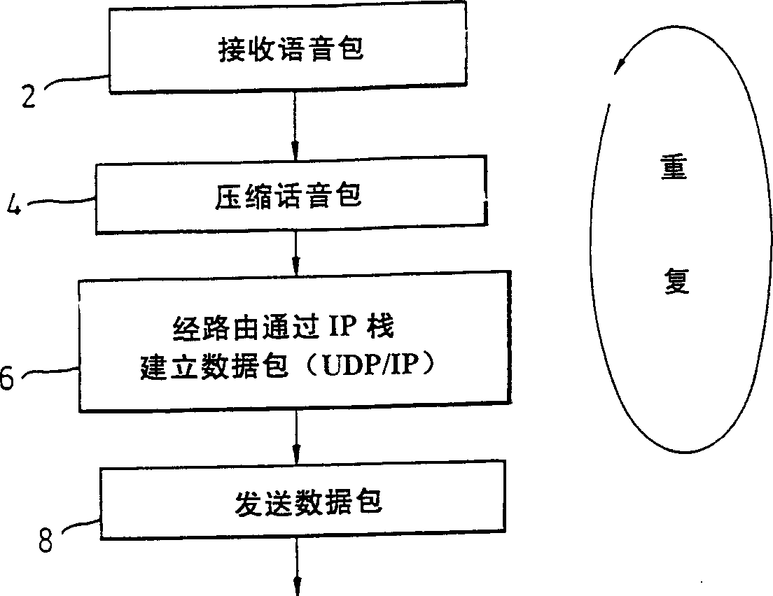 Processing data packets