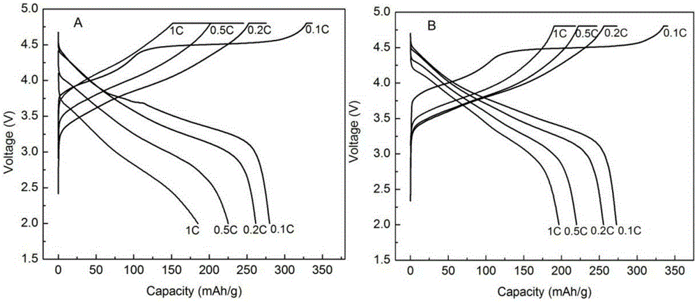 Surface coating method of cathode material for lithium-ion battery