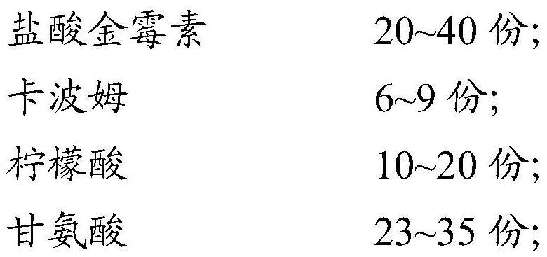 A kind of chlortetracycline hydrochloride soluble powder and preparation method thereof