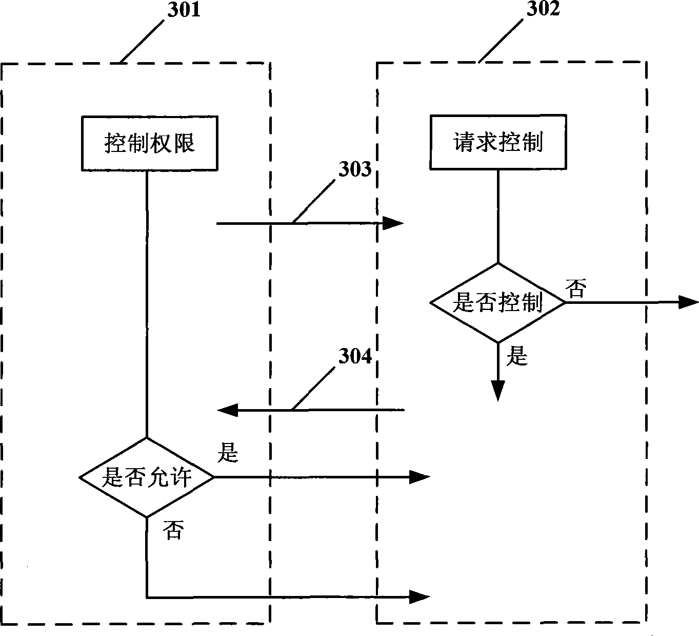 Integrated video monitoring system for railway