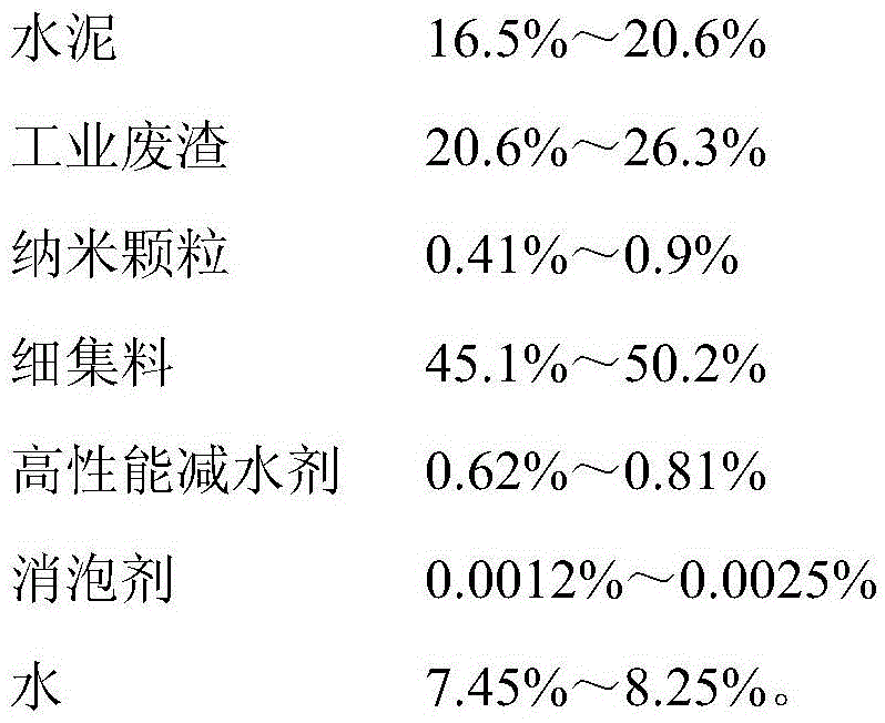 Anti-penetration and anti-explosion cement-based protective engineering material and preparation method thereof