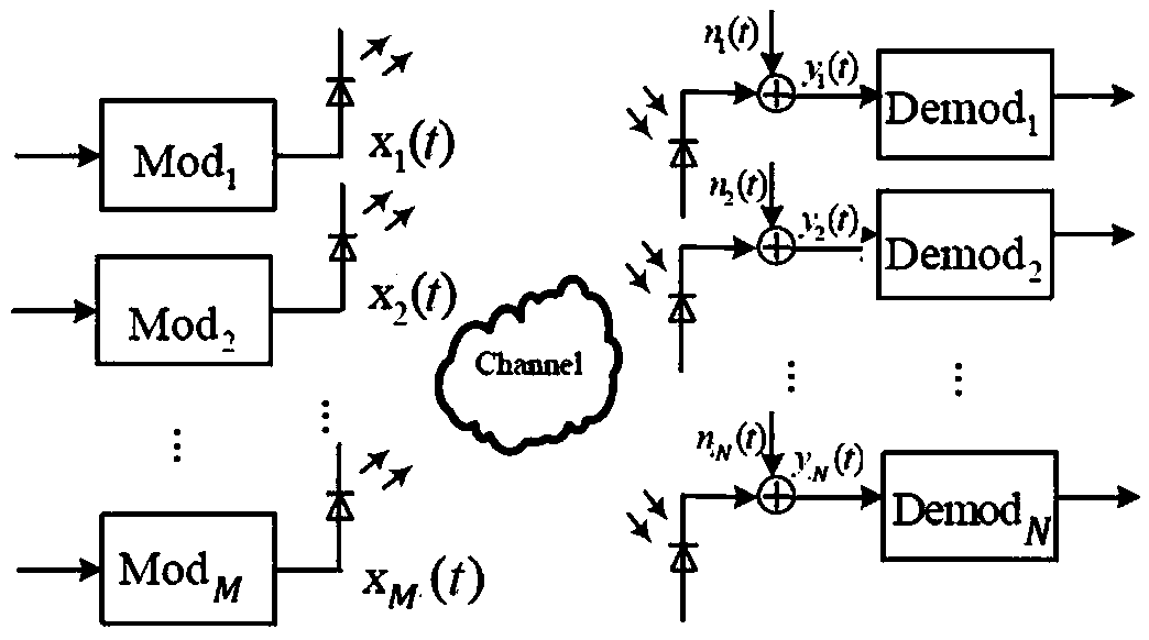 Method for blind detection and modulation constellation optimization in wireless optical communication and storage medium