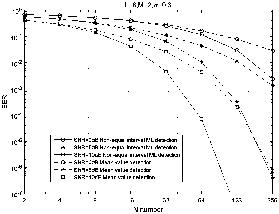 Method for blind detection and modulation constellation optimization in wireless optical communication and storage medium