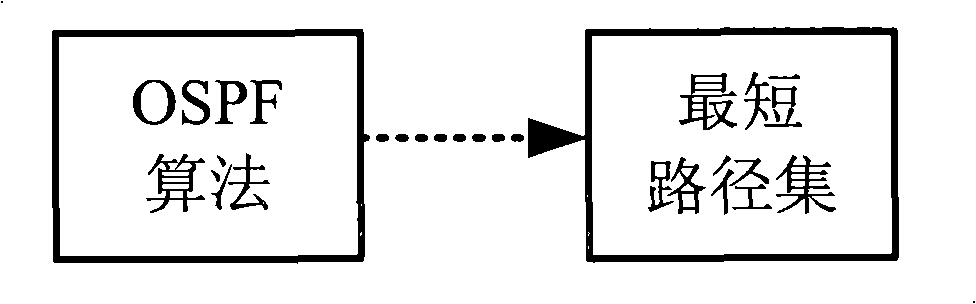 Route selection method for intelligent self-perception optical network base on network status