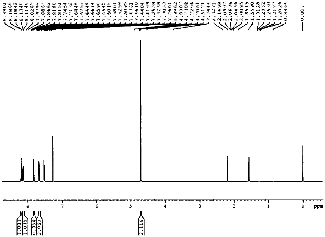 Preparation method of key intermediate of anti-hepatitis C drug ledipasvir