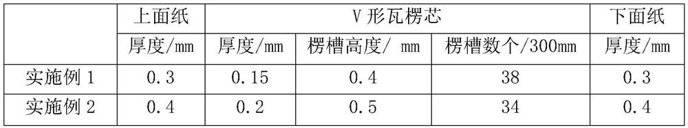 A wear-resistant high-strength corrugated cardboard and its preparation method