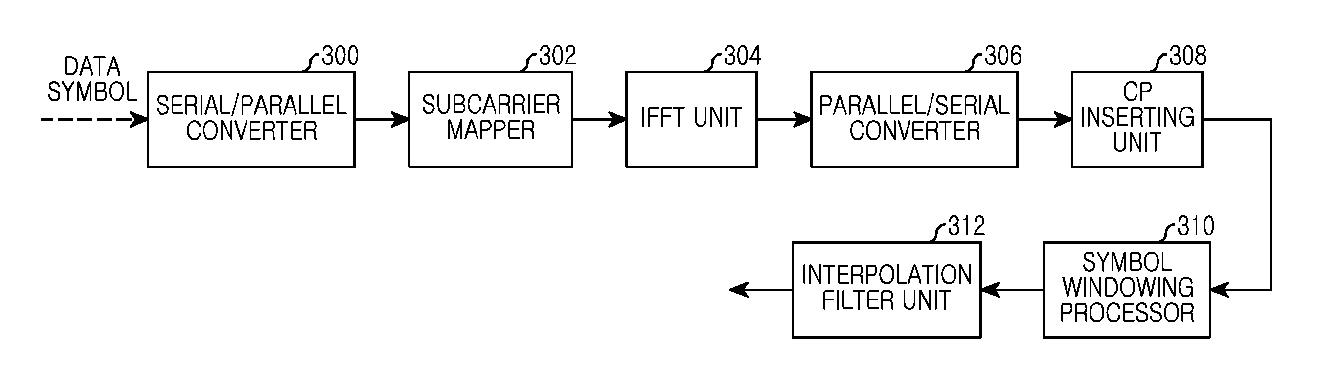 Method and apparatus for processing a transmission signal in communication system