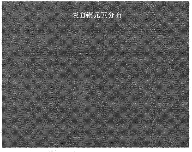 Multiphase Mn (manganese)-base anode material and preparation method thereof