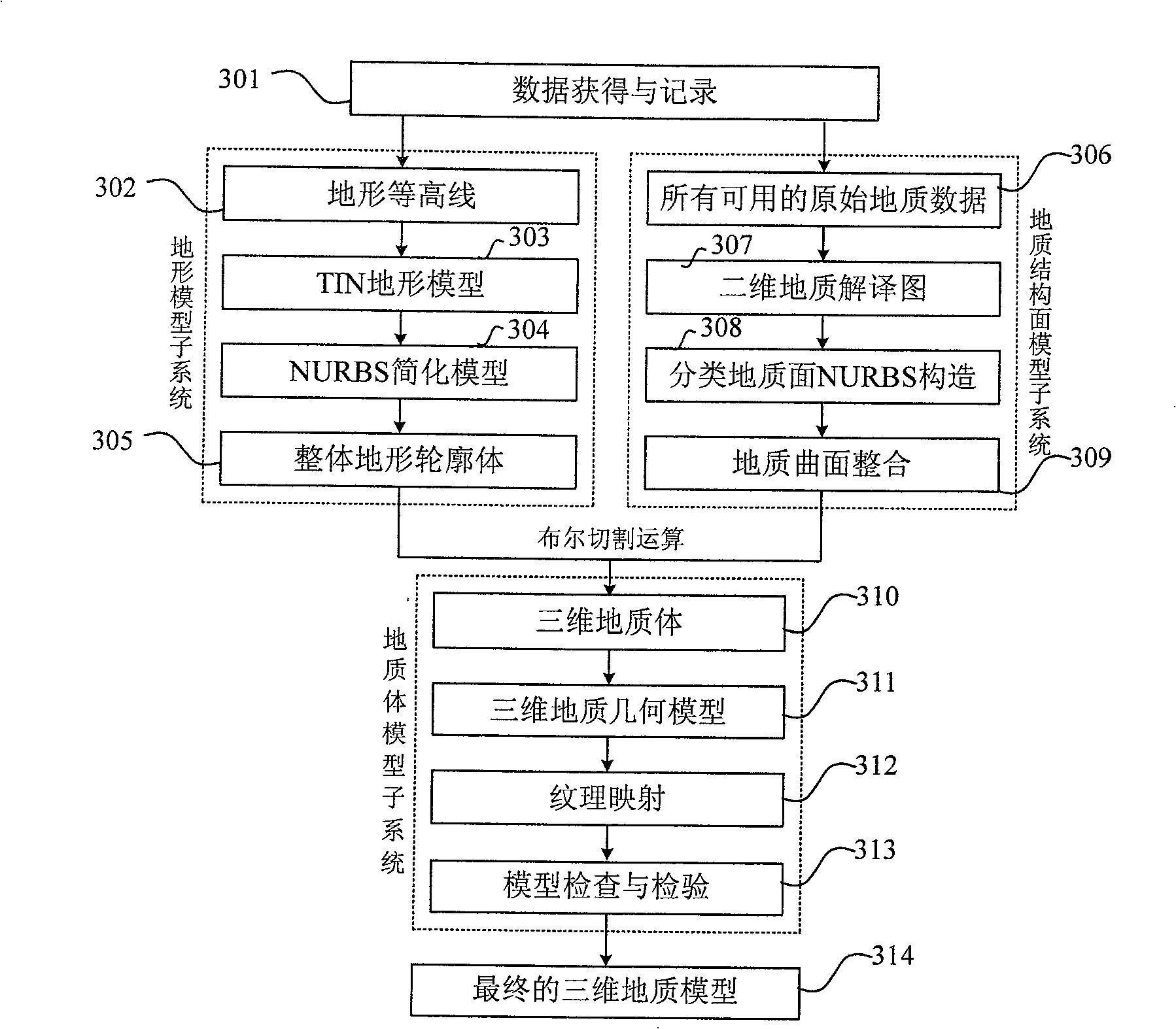 Three dimension uniform model construction method of water conservancy hydropower engineering geological information