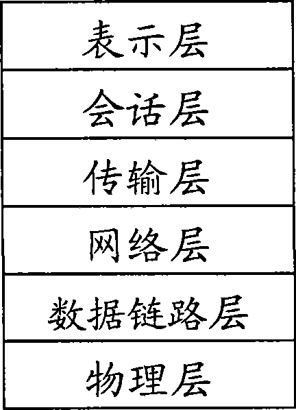 Method and apparatus for network apparatus test