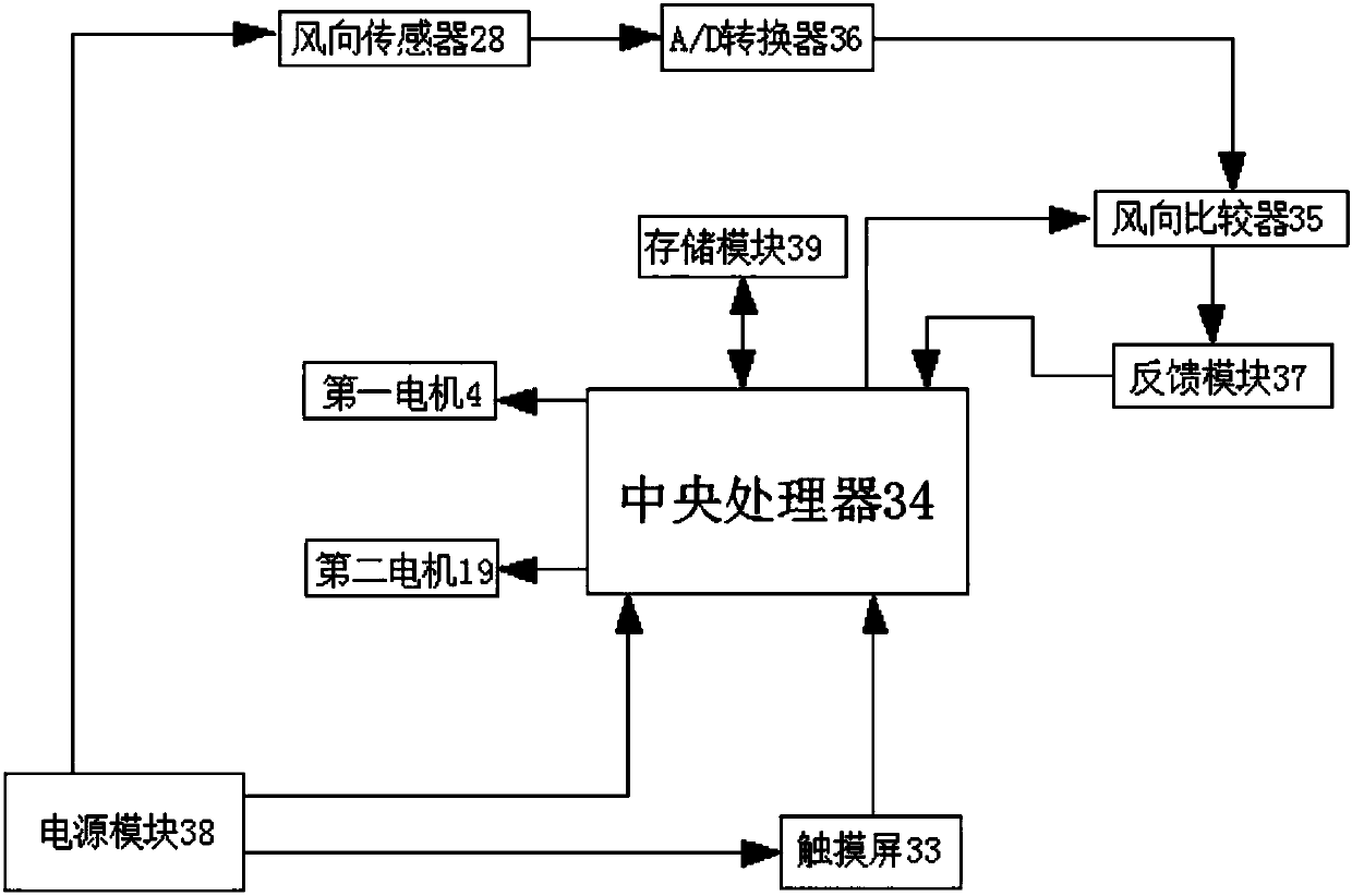 Wind generating set capable of adjusting direction automatically