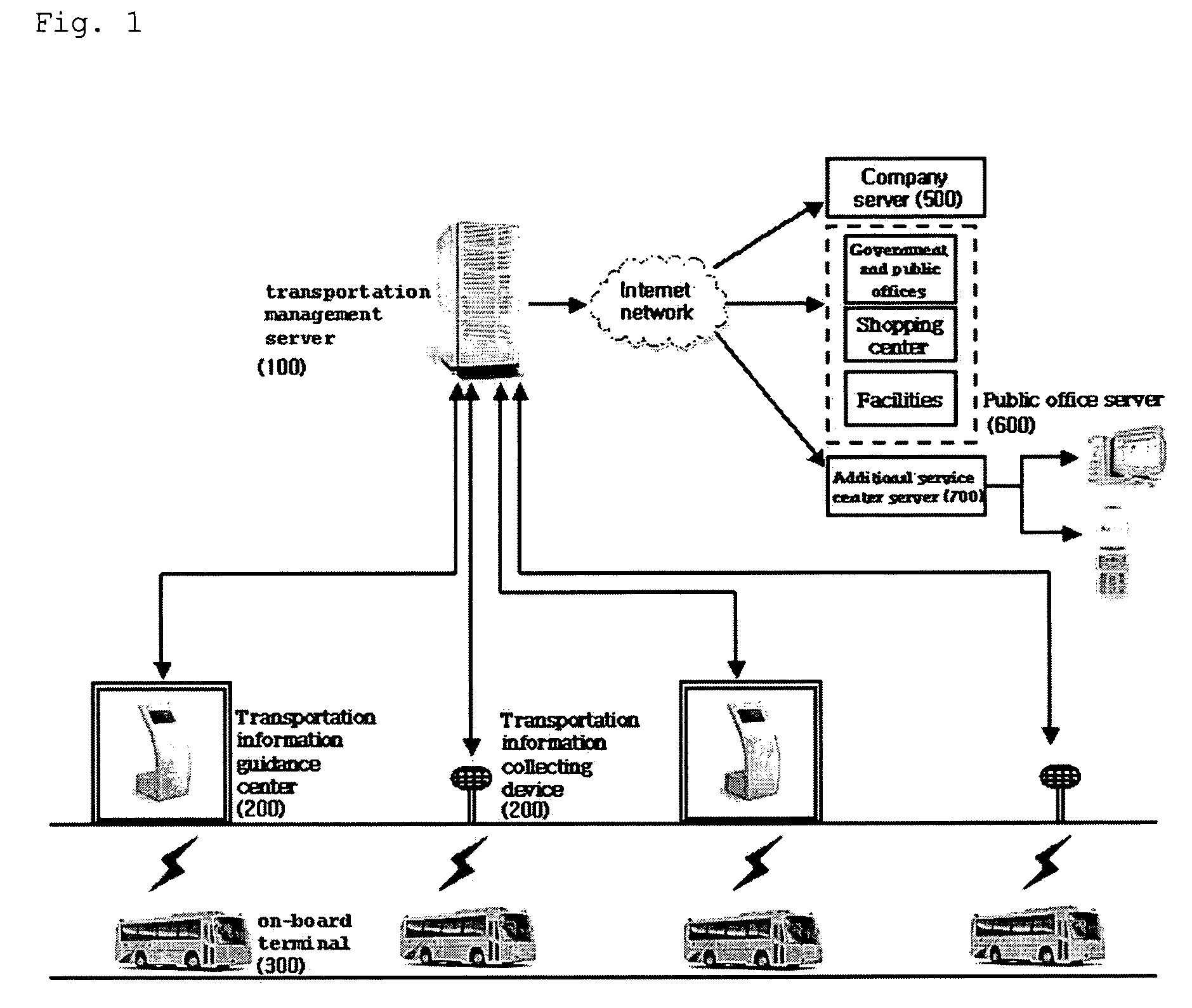 System and method for controlling public transportation