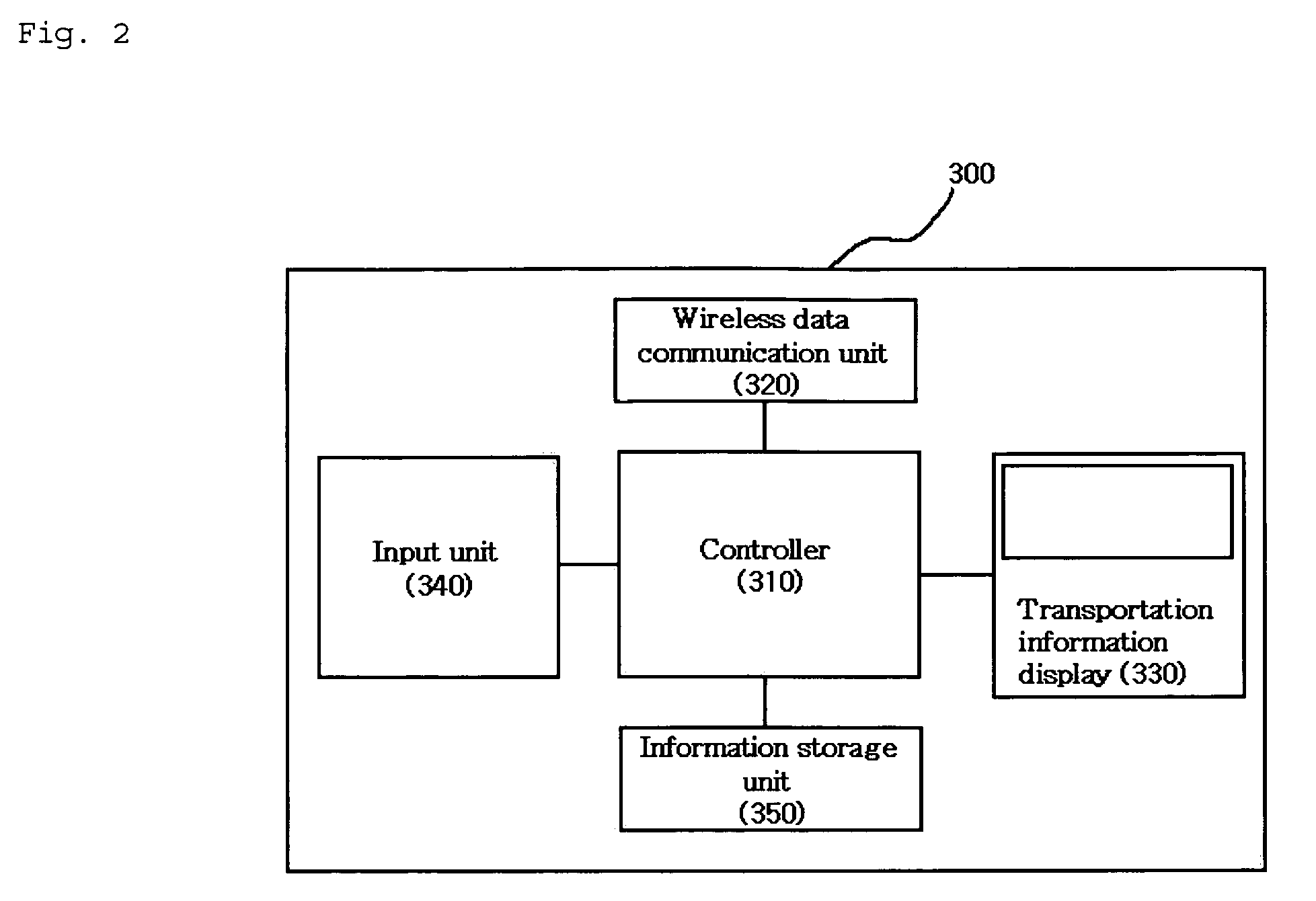 System and method for controlling public transportation