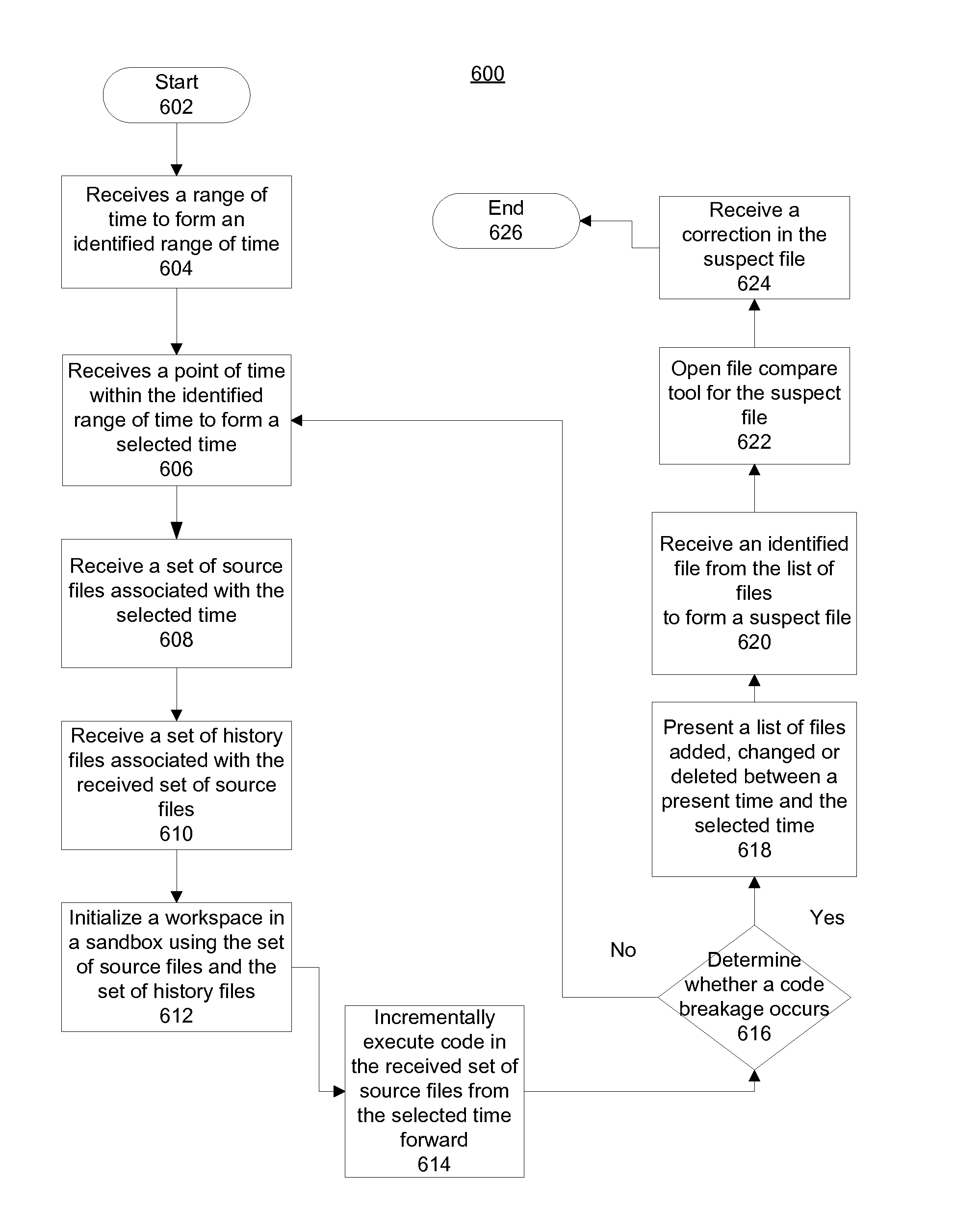 Code Breakage Detection Using Source Code History Background