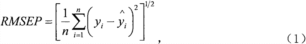 Chemometrics method for determining cetane number of diesel oil