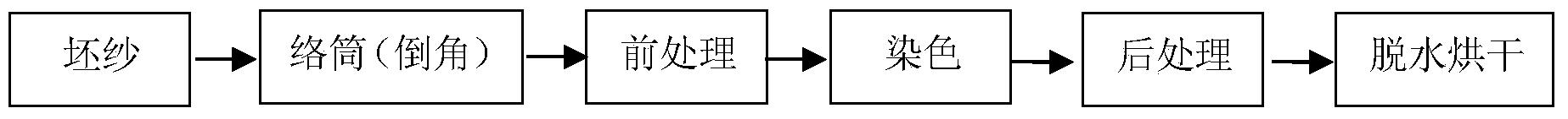 Purity and turbidity separation collection method of printing and dyeing wastewater with conductivity as index