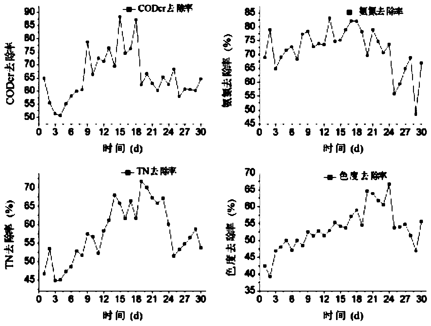 Purity and turbidity separation collection method of printing and dyeing wastewater with conductivity as index