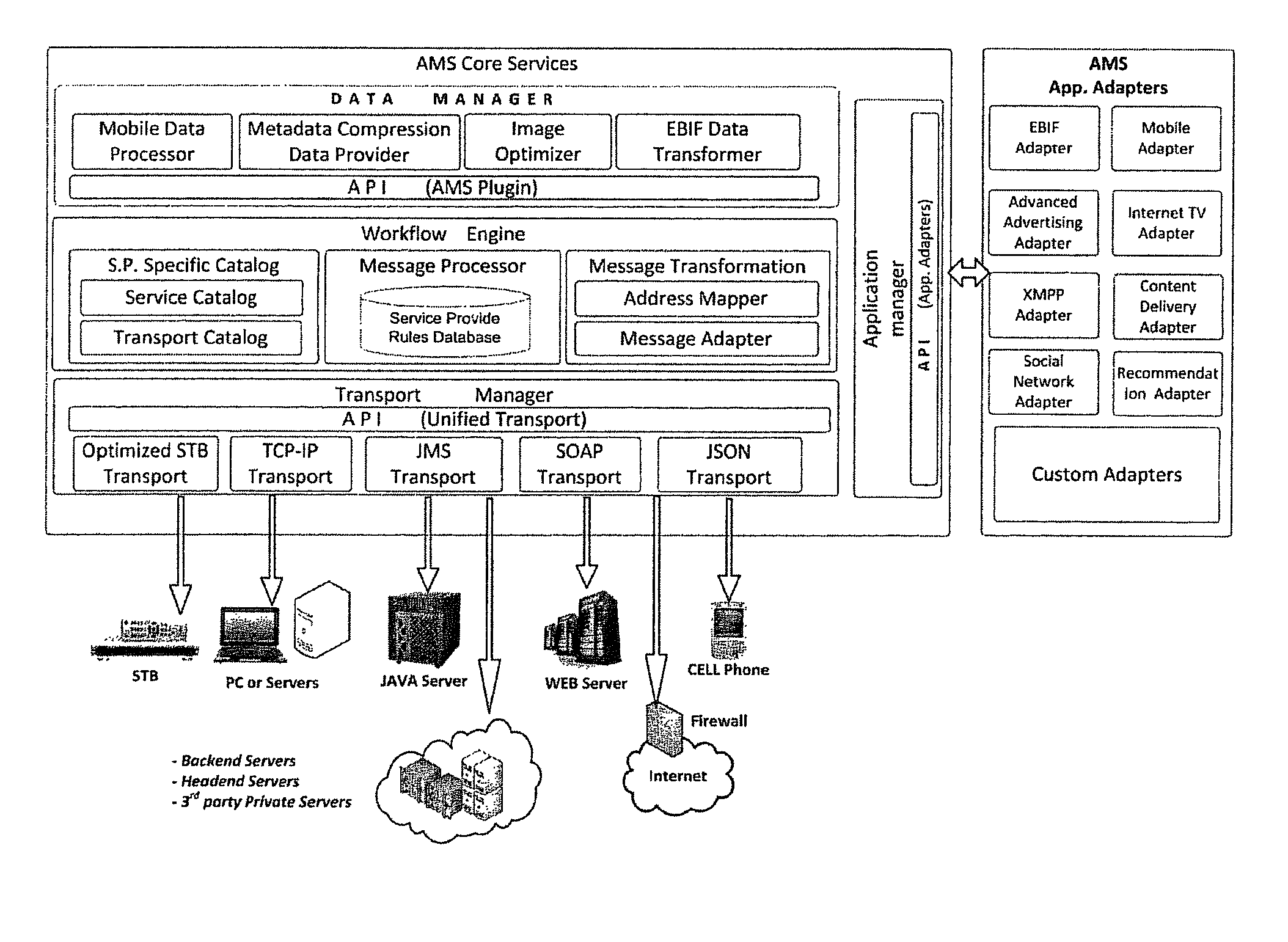 Unified message management method and system