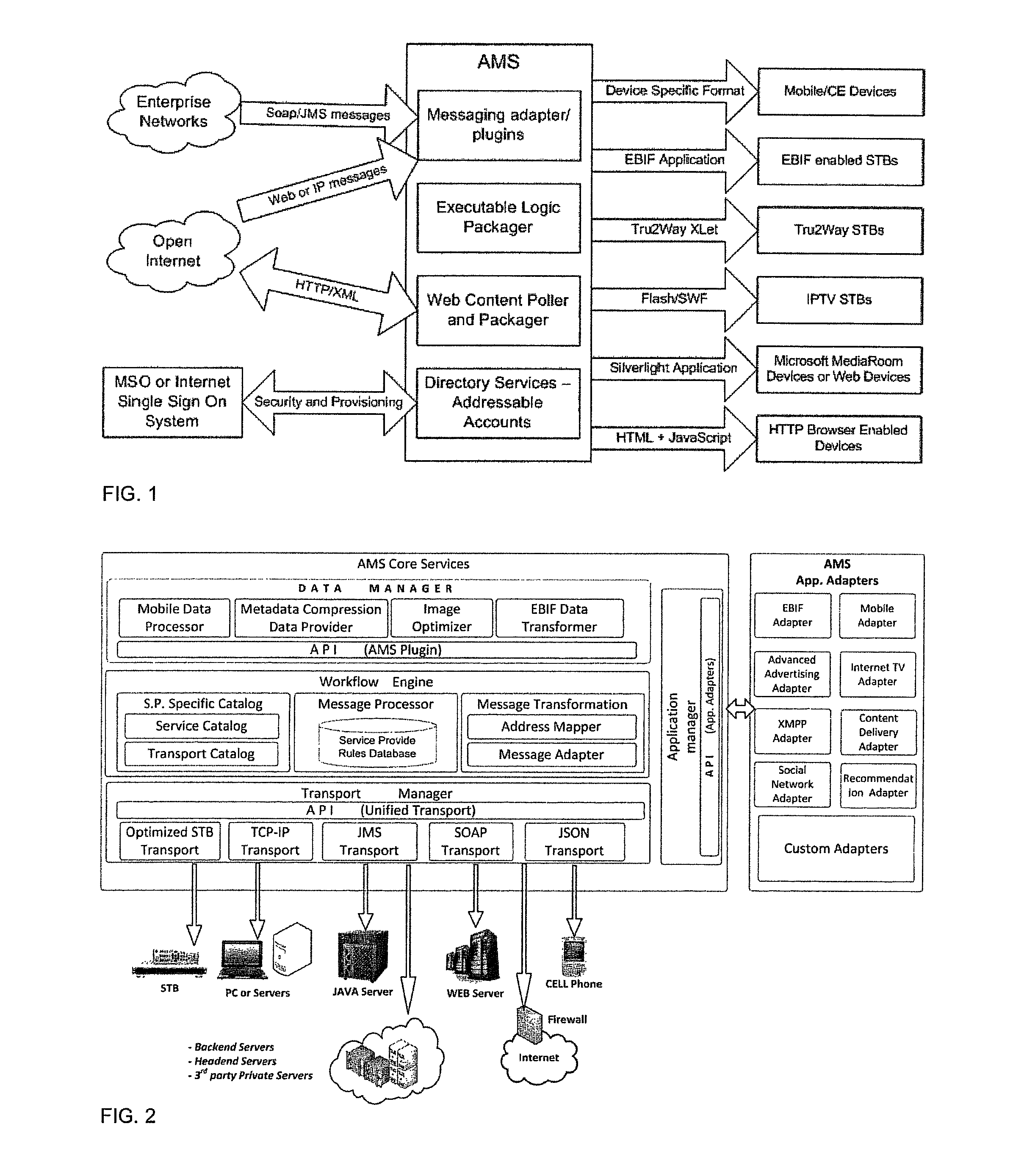 Unified message management method and system