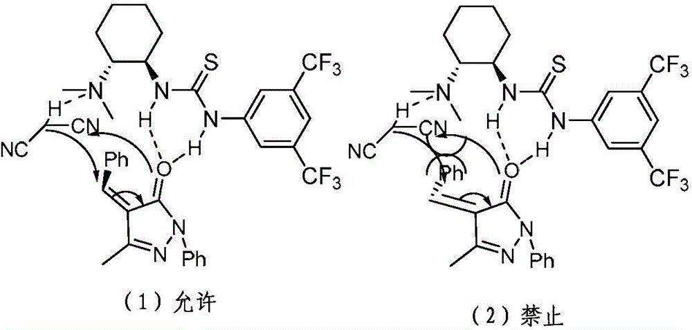 Chiral 1, 4-dihydropyran (2, 3-c) pyrazole derivative as well as synthesis method and application of chiral 1, 4-dihydropyran (2, 3-c) pyrazole derivative