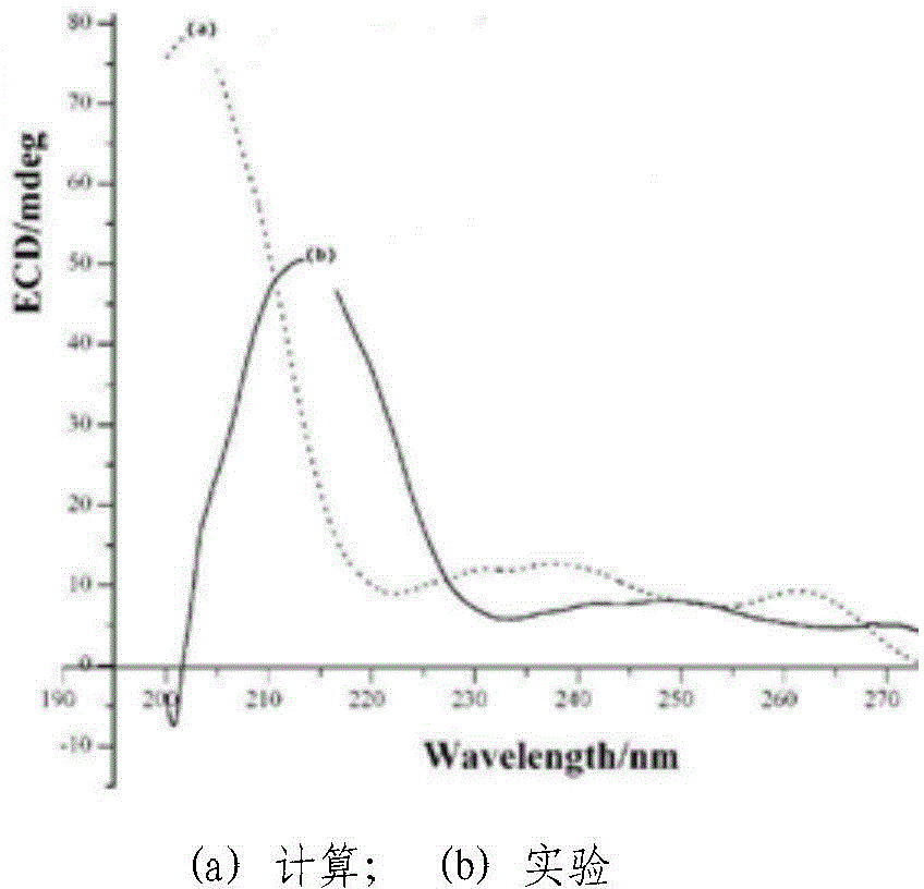 Chiral 1, 4-dihydropyran (2, 3-c) pyrazole derivative as well as synthesis method and application of chiral 1, 4-dihydropyran (2, 3-c) pyrazole derivative