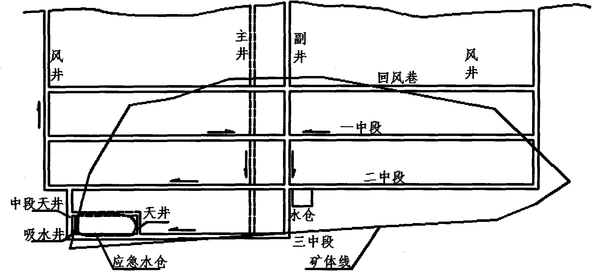 Construction method of underground large water-flow mine emergency water sump