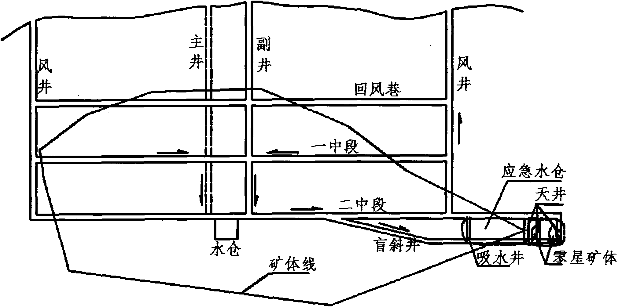 Construction method of underground large water-flow mine emergency water sump