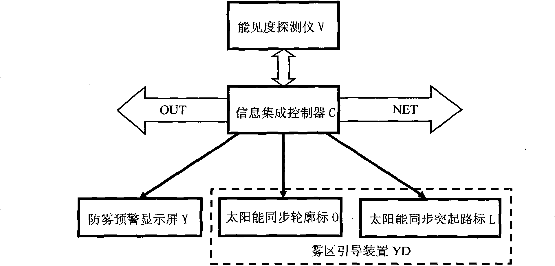 Guide type highway anti-fogging system