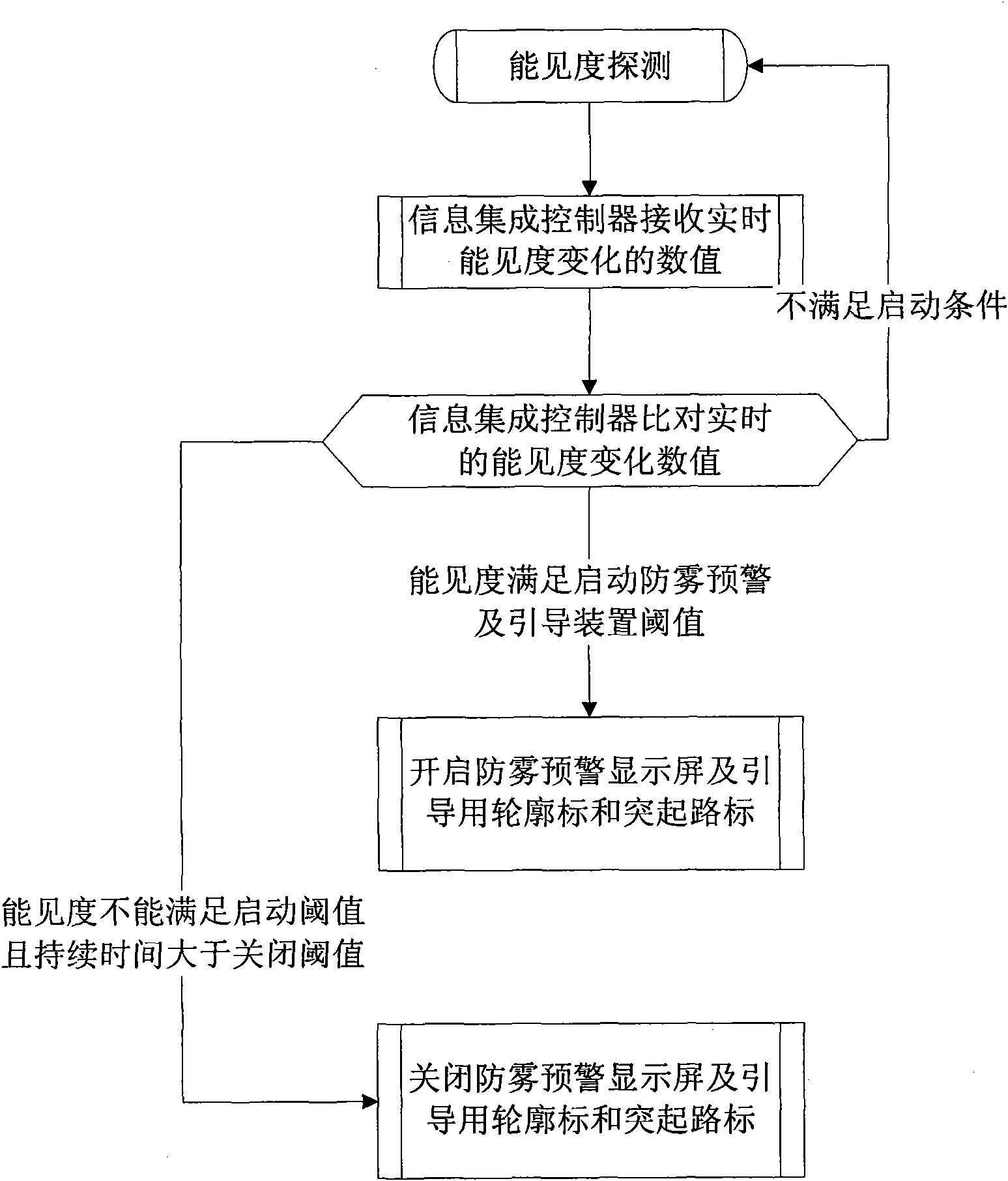 Guide type highway anti-fogging system