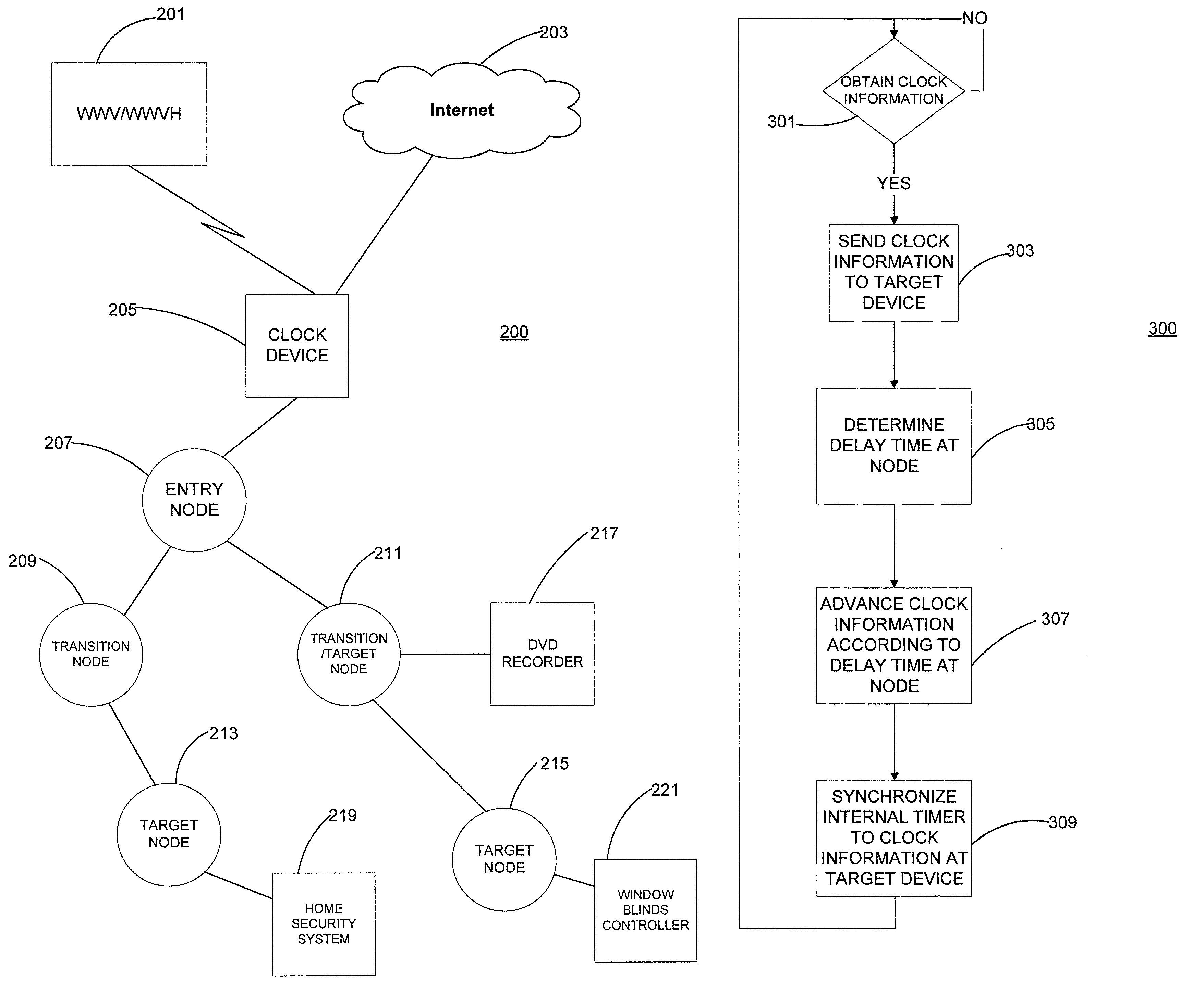 Clock setup over a network