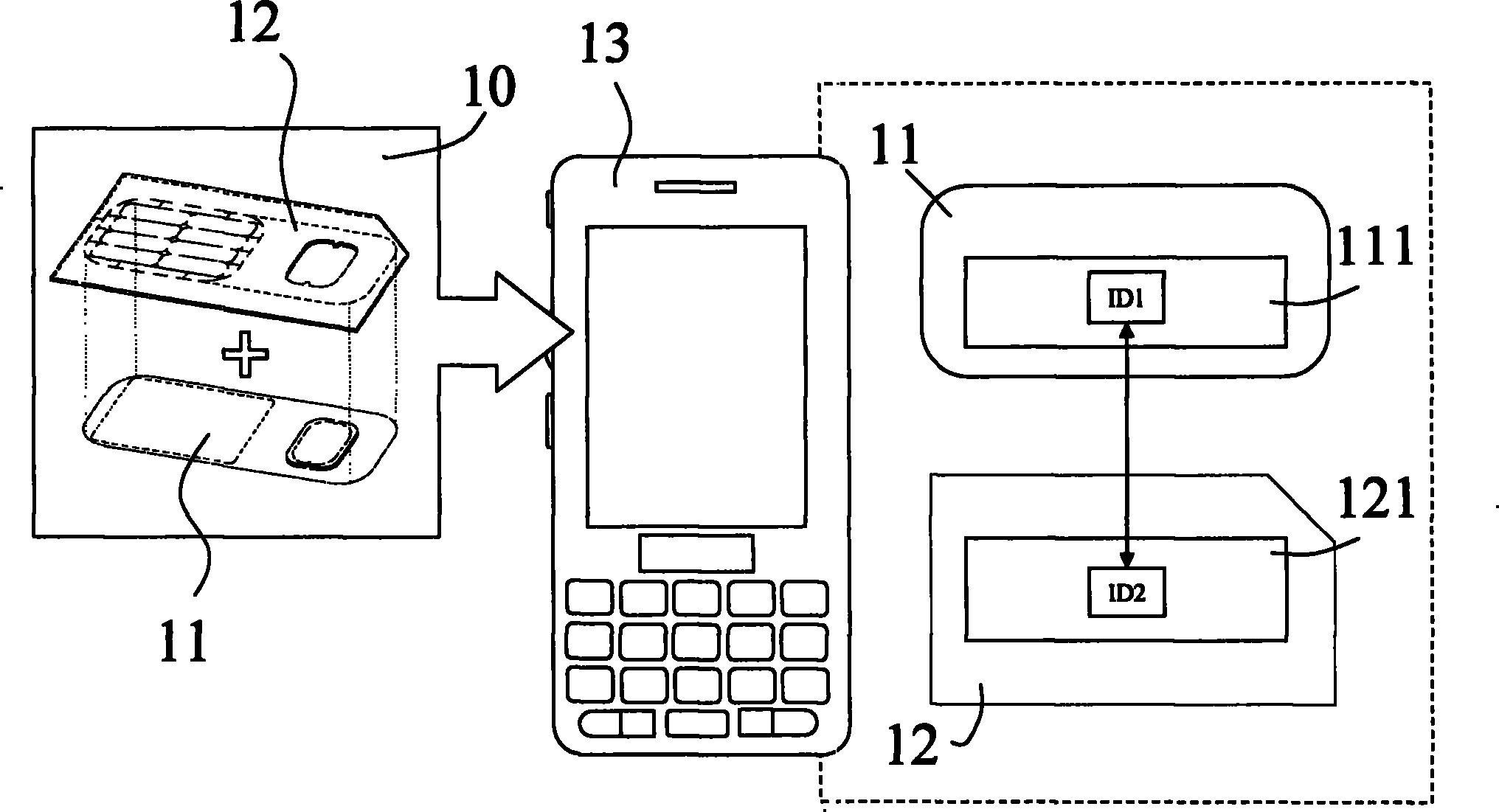 Secure method of dual card combination