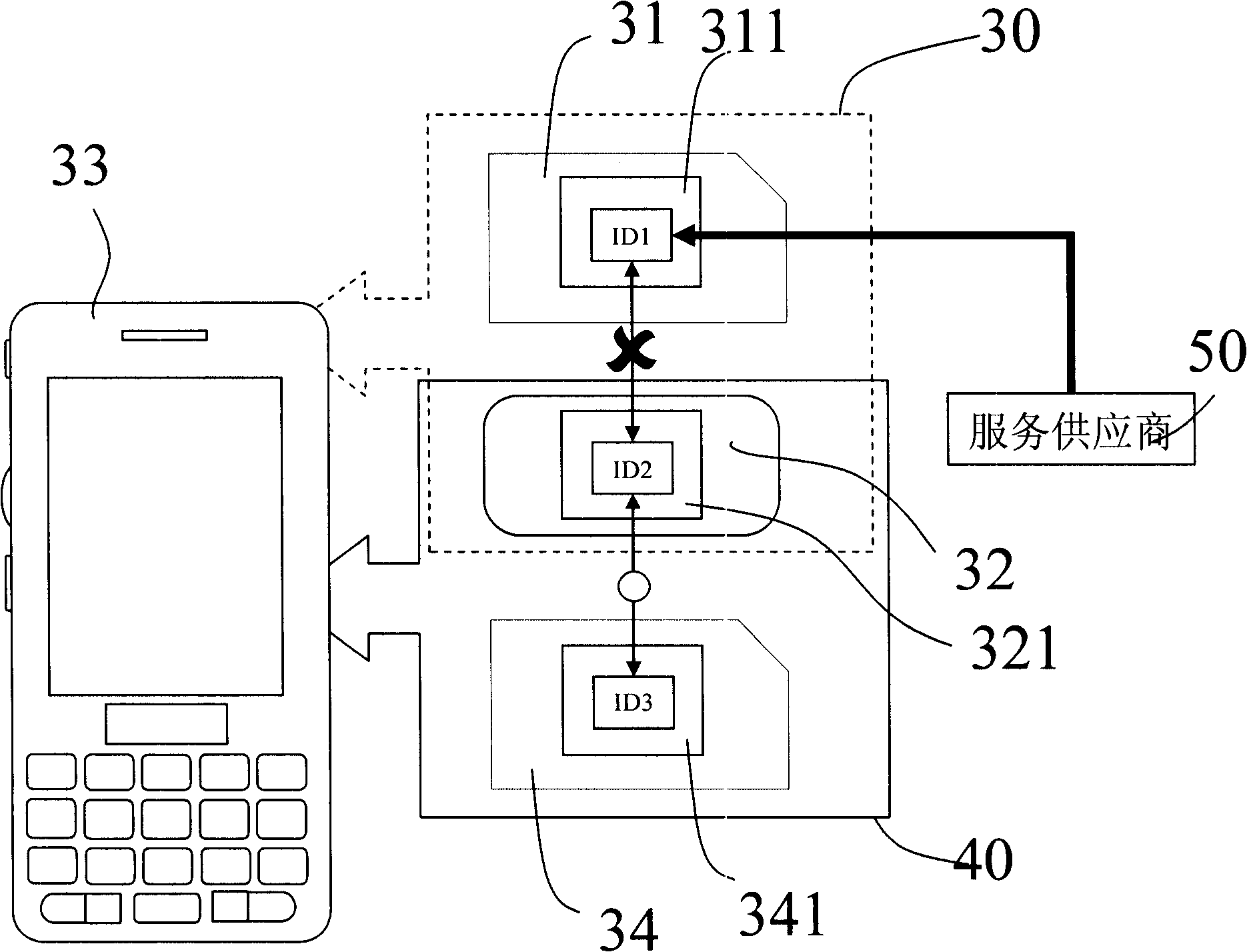 Secure method of dual card combination