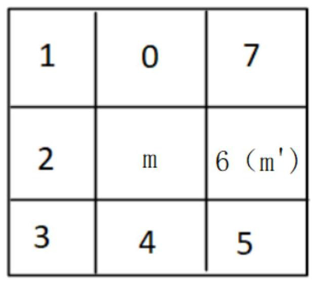 A robot scraping method based on visual recognition