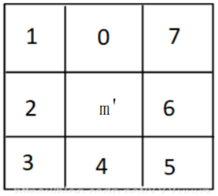 A robot scraping method based on visual recognition