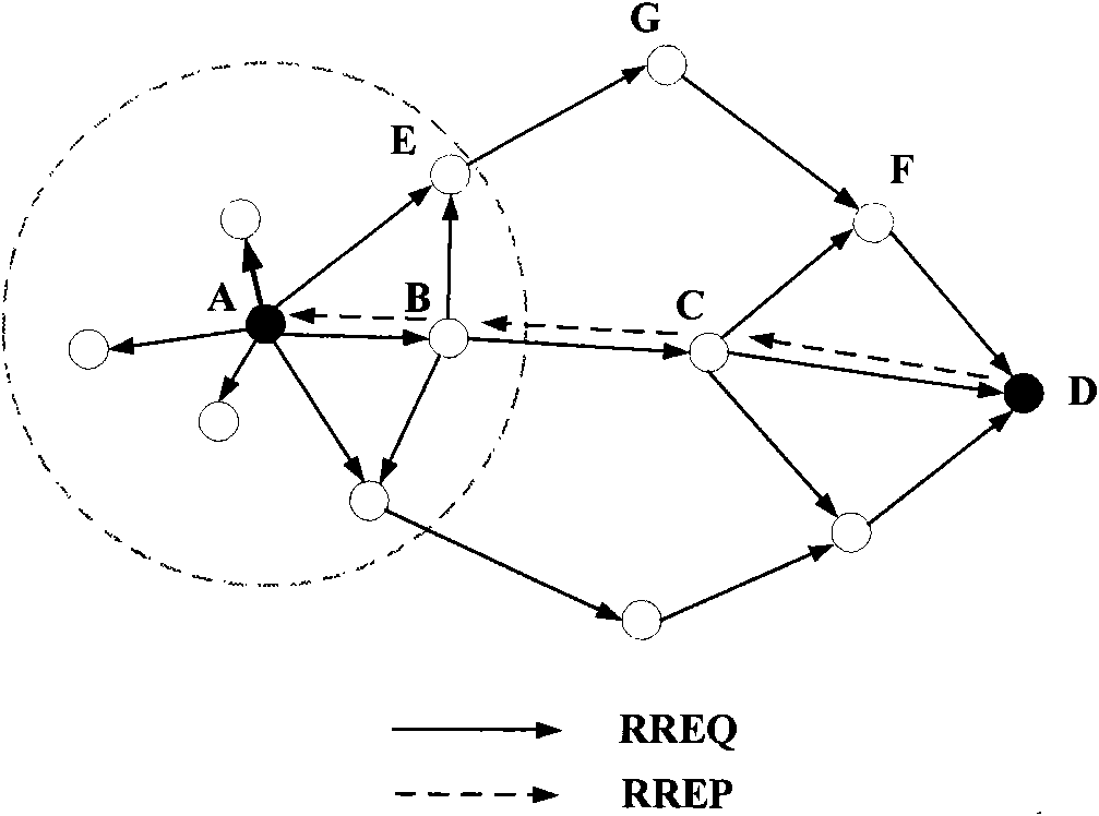 Reactive routing protocol based on geographic information in wireless sensor network