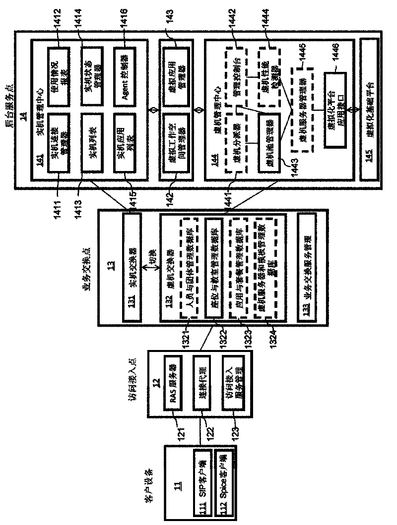 Multi-dimensional intelligent service point virtual desktop method and infrastructure