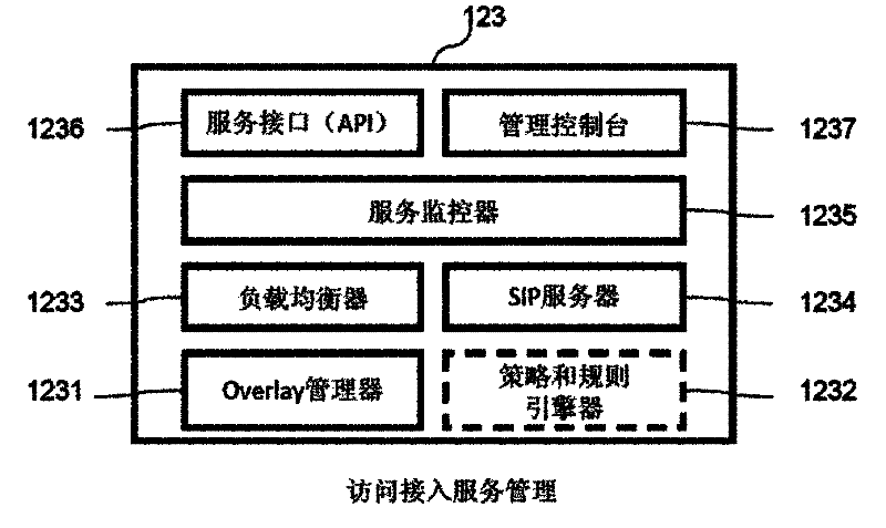 Multi-dimensional intelligent service point virtual desktop method and infrastructure