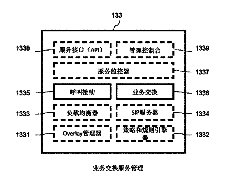 Multi-dimensional intelligent service point virtual desktop method and infrastructure