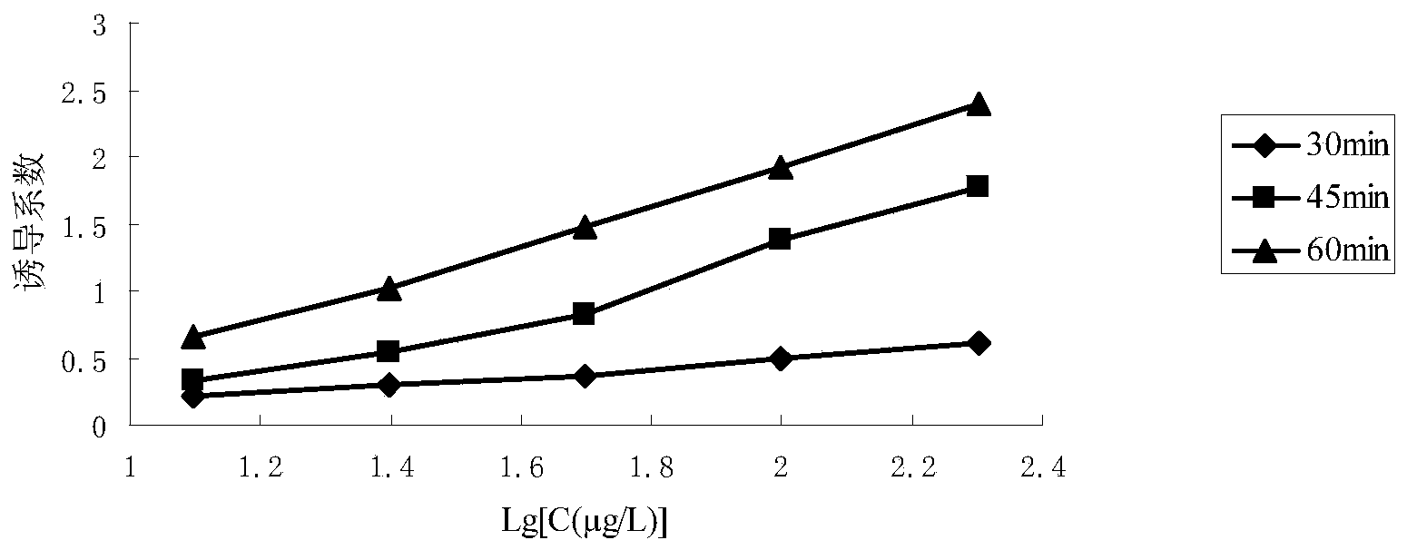 Detection method of fluoroquinolone drug residues based on luciferase labelled engineered bacterium