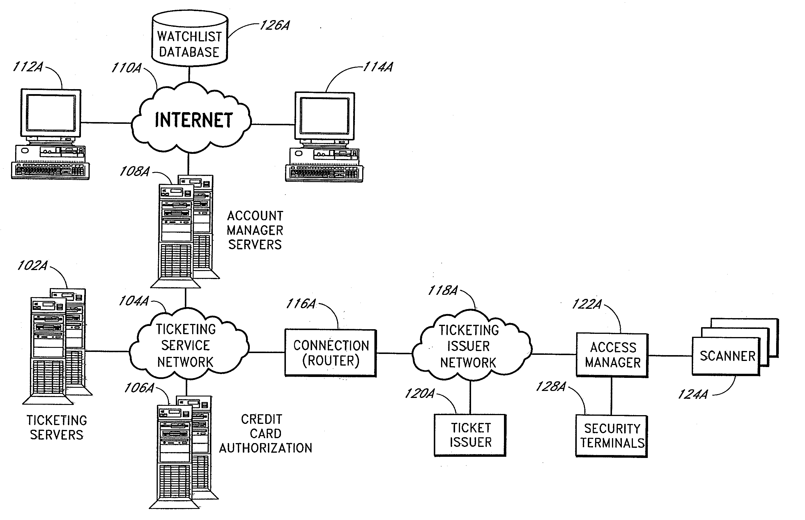 Apparatus for access control and processing