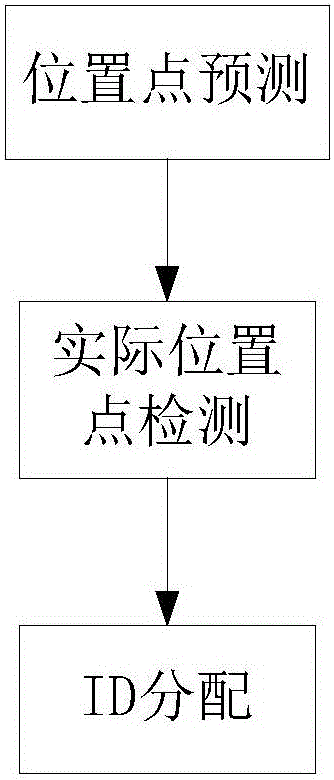 Multi-target tracking method, and touch screen control method and system