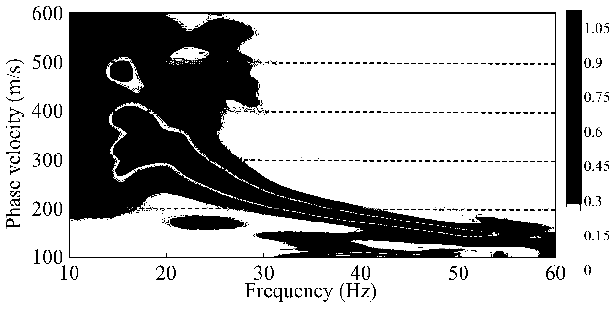 Rayleigh wave dispersion curve inversion method for seismic surface wave exploration